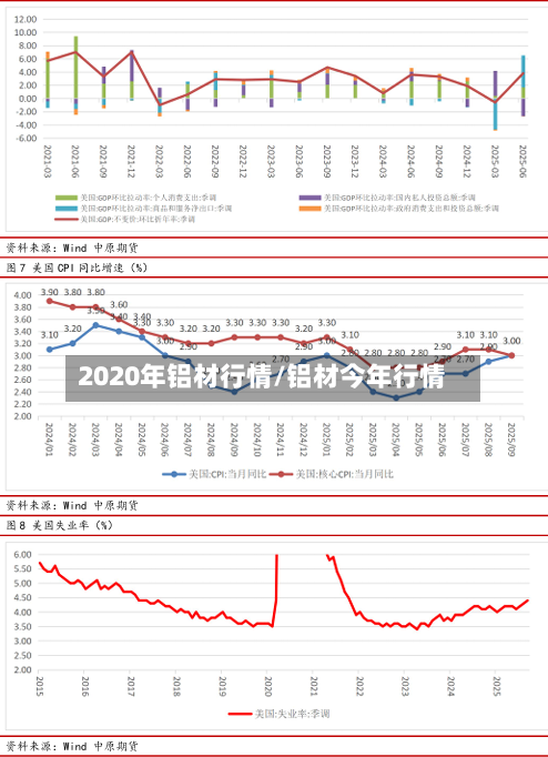 2020年铝材行情/铝材今年行情