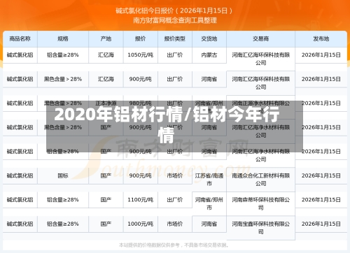 2020年铝材行情/铝材今年行情-第2张图片