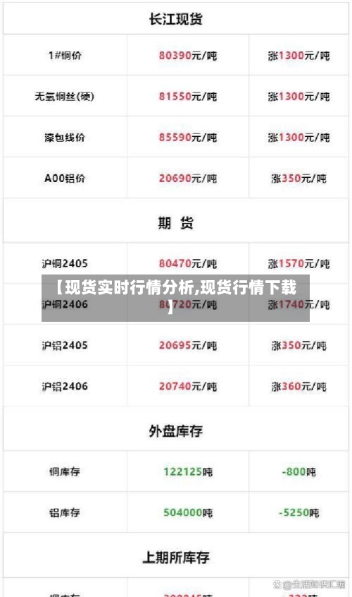 【现货实时行情分析,现货行情下载】
