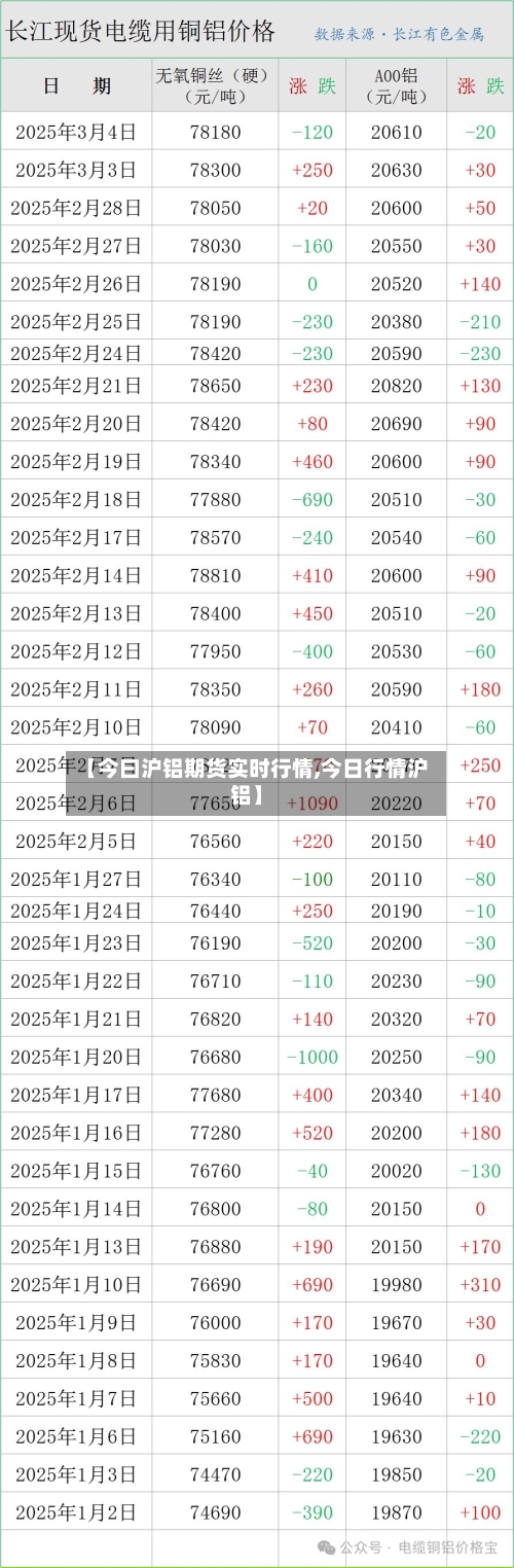 【今曰沪铝期货实时行情,今日行情沪铝】