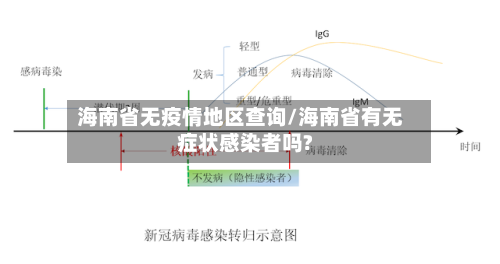 海南省无疫情地区查询/海南省有无症状感染者吗?