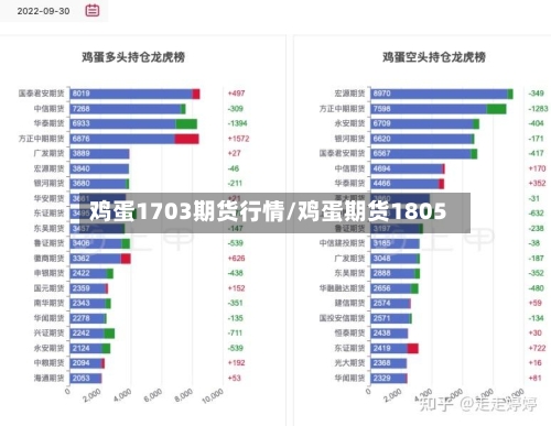 鸡蛋1703期货行情/鸡蛋期货1805