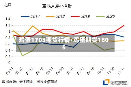 鸡蛋1703期货行情/鸡蛋期货1805-第2张图片