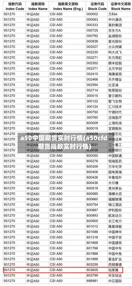 a50中国期货实时行情(a50cfd期货指数实时行情)