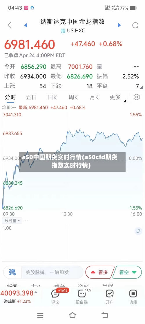 a50中国期货实时行情(a50cfd期货指数实时行情)-第2张图片