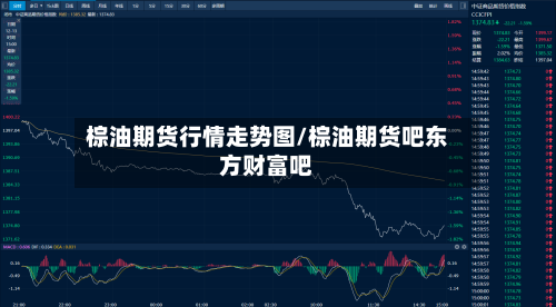 棕油期货行情走势图/棕油期货吧东方财富吧