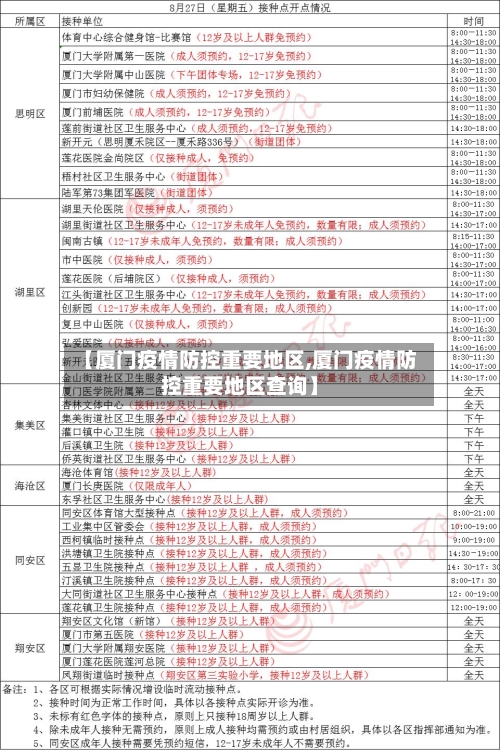 【厦门疫情防控重要地区,厦门疫情防控重要地区查询】-第3张图片