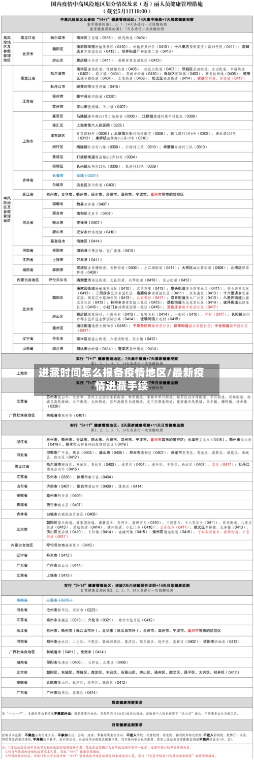 进藏时间怎么报备疫情地区/最新疫情进藏手续