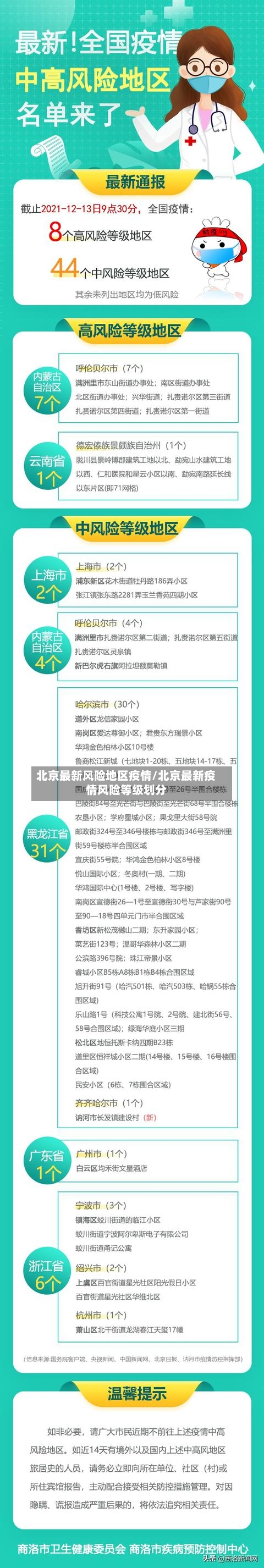 北京最新风险地区疫情/北京最新疫情风险等级划分-第3张图片