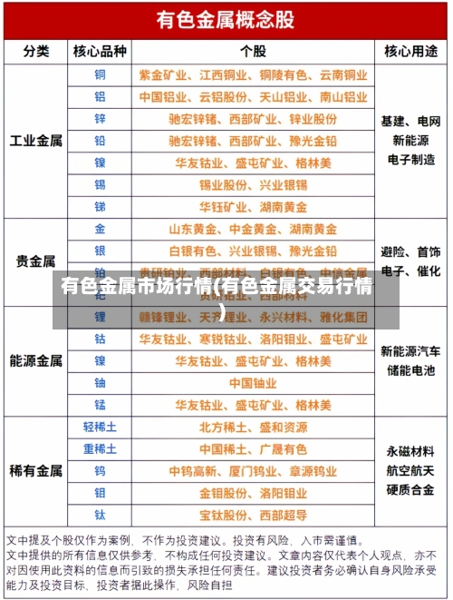 有色金属市场行情(有色金属交易行情)