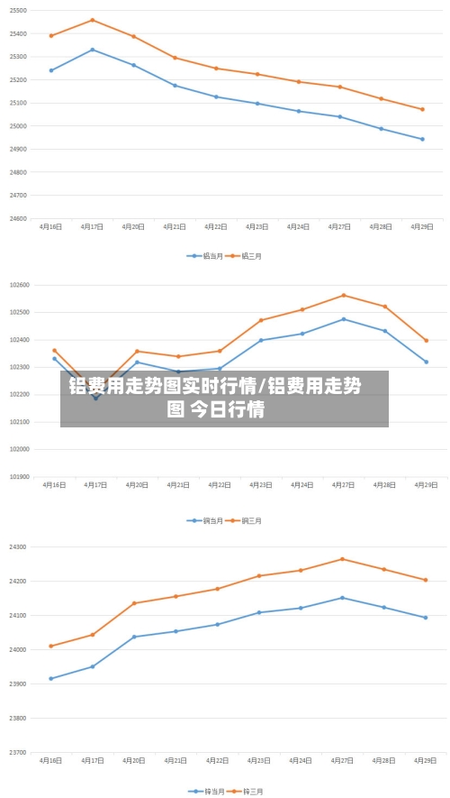 铝费用走势图实时行情/铝费用走势图 今日行情