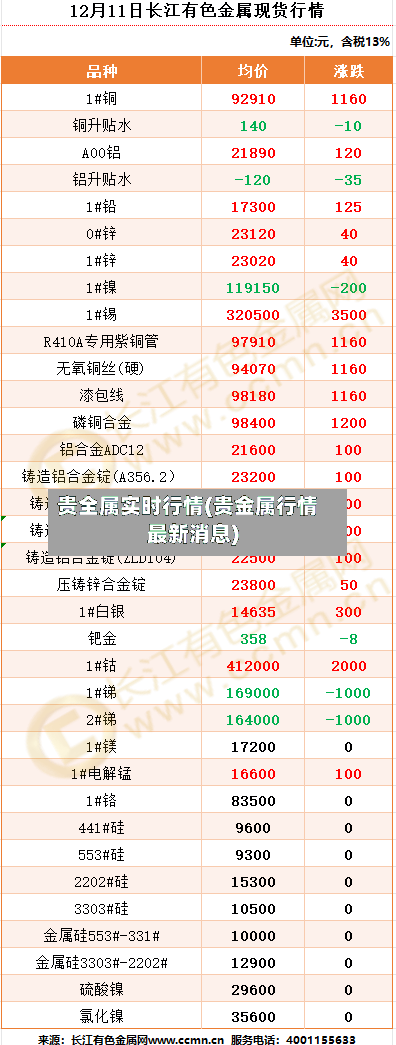 贵全属实时行情(贵金属行情最新消息)-第2张图片