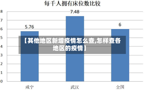 【其他地区新增疫情怎么查,怎样查各地区的疫情】