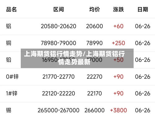 上海期货铝行情走势/上海期货铝行情走势最新