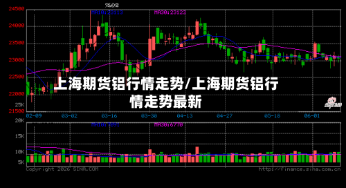 上海期货铝行情走势/上海期货铝行情走势最新-第2张图片