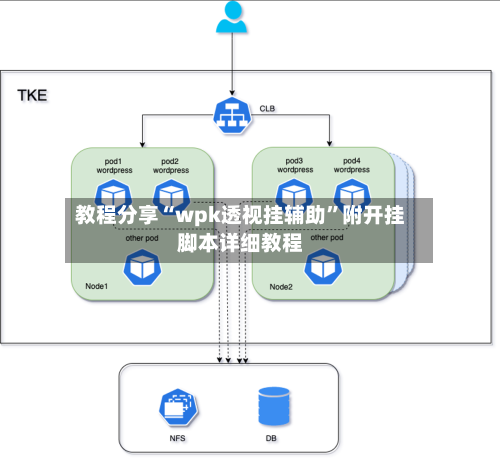 教程分享“wpk透视挂辅助”附开挂脚本详细教程