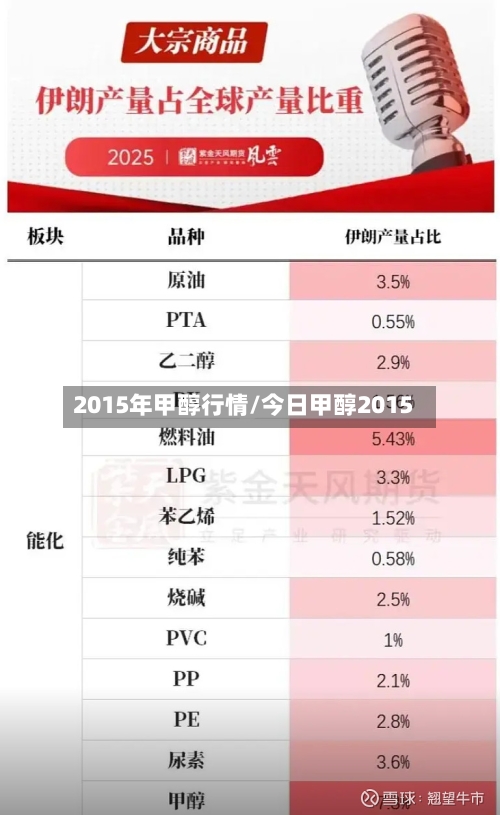 2015年甲醇行情/今日甲醇2015-第3张图片