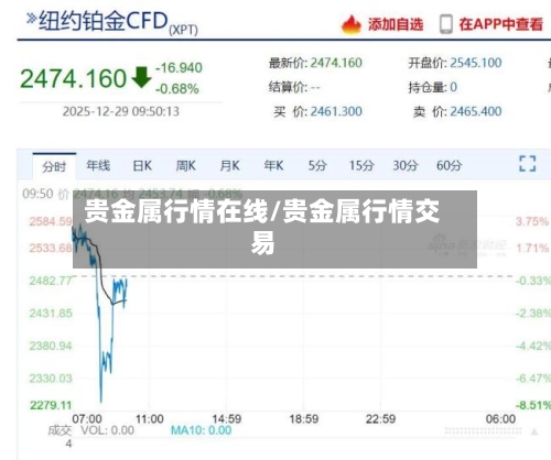 贵金属行情在线/贵金属行情交易