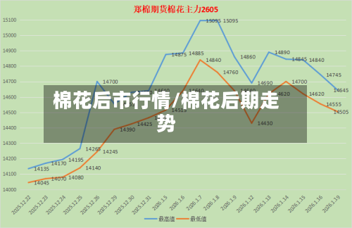 棉花后市行情/棉花后期走势