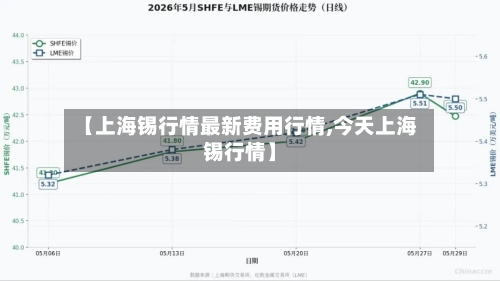 【上海锡行情最新费用行情,今天上海锡行情】-第2张图片
