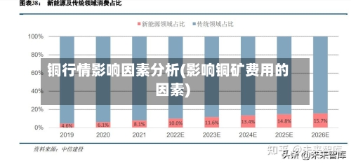 铜行情影响因素分析(影响铜矿费用的因素)