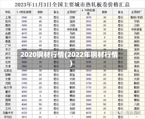 2020钢材行情(2022年钢材行情)-第2张图片