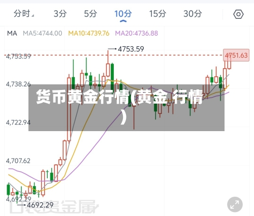 货币黄金行情(黄金 行情)