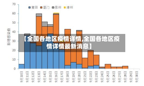 【全国各地区疫情详情,全国各地区疫情详情最新消息】