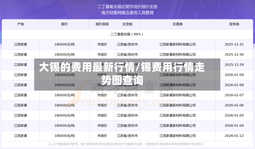 大锡的费用最新行情/锡费用行情走势图查询-第1张图片