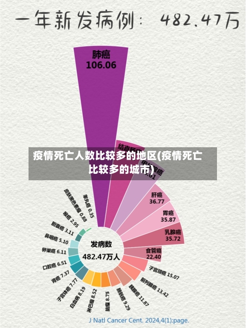 疫情死亡人数比较多的地区(疫情死亡比较多的城市)-第2张图片