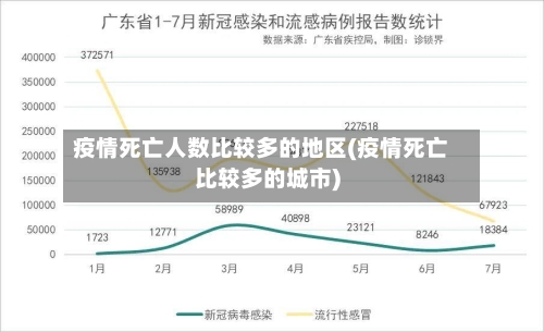 疫情死亡人数比较多的地区(疫情死亡比较多的城市)-第3张图片