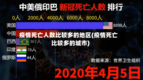 疫情死亡人数比较多的地区(疫情死亡比较多的城市)
