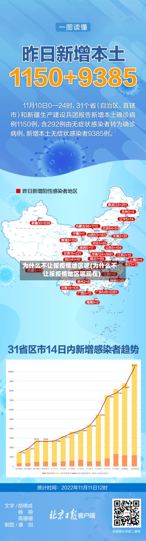为什么不让报疫情地区呢(为什么不让报疫情地区呢现在)