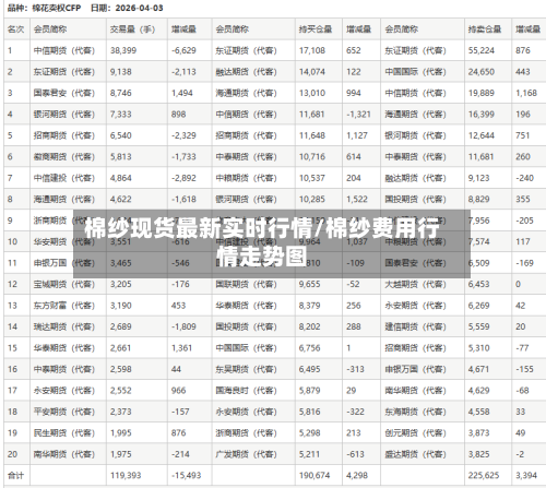 棉纱现货最新实时行情/棉纱费用行情走势图-第3张图片