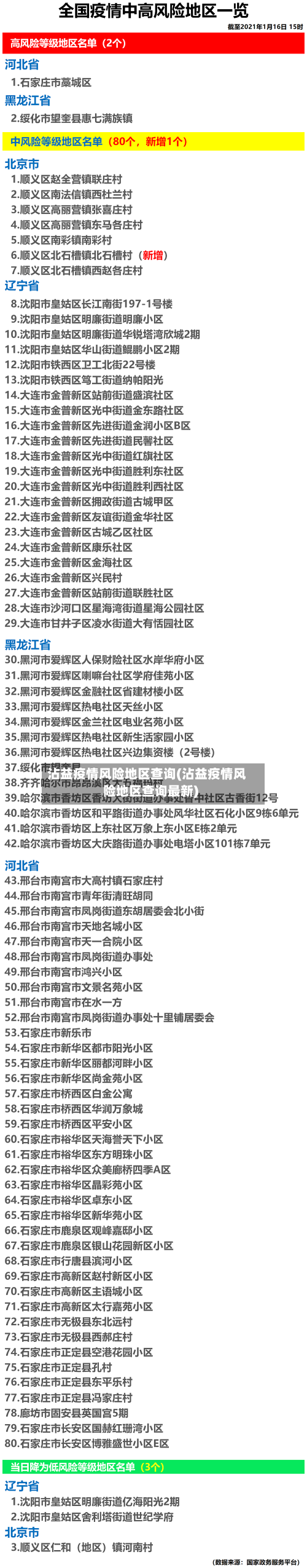沾益疫情风险地区查询(沾益疫情风险地区查询最新)