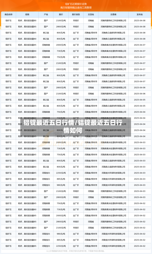 铝锭最近五日行情/铝锭最近五日行情如何