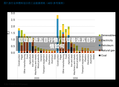 铝锭最近五日行情/铝锭最近五日行情如何-第2张图片