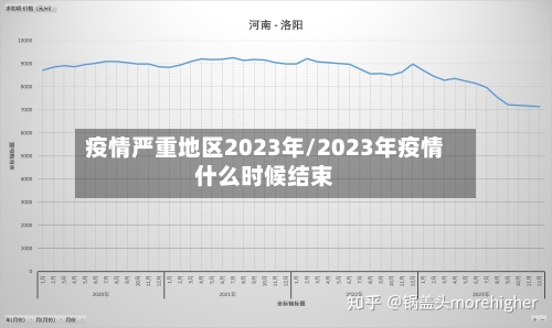 疫情严重地区2023年/2023年疫情什么时候结束