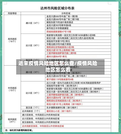 近来疫情风险地区怎么查/疫情风险地区怎么看-第2张图片