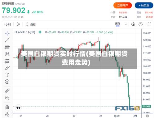美国白银期货实时行情(美国白银期货费用走势)