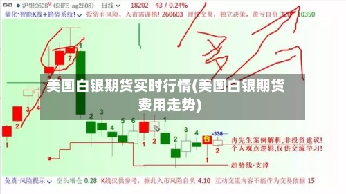 美国白银期货实时行情(美国白银期货费用走势)-第2张图片