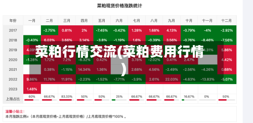 菜粕行情交流(菜粕费用行情)