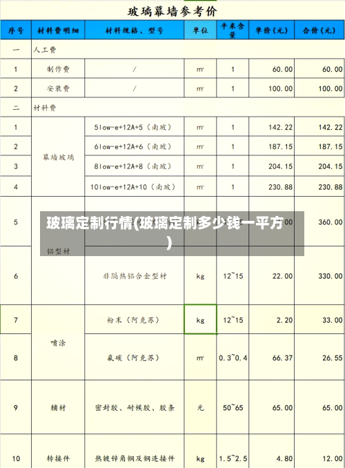 玻璃定制行情(玻璃定制多少钱一平方)
