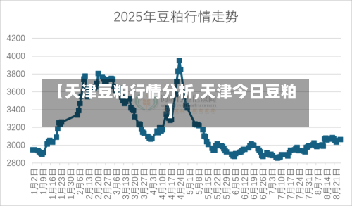 【天津豆粕行情分析,天津今日豆粕】