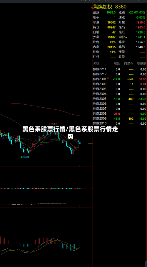 黑色系股票行情/黑色系股票行情走势-第2张图片