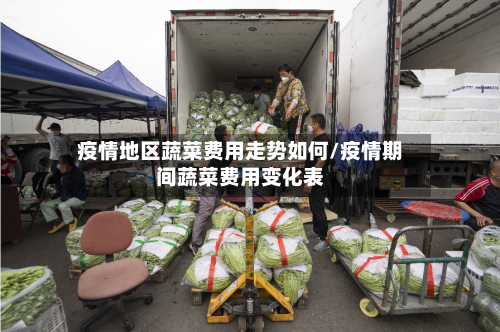 疫情地区蔬菜费用走势如何/疫情期间蔬菜费用变化表