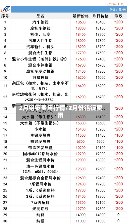 2月铝锭费用行情/2月份铝锭费用-第2张图片