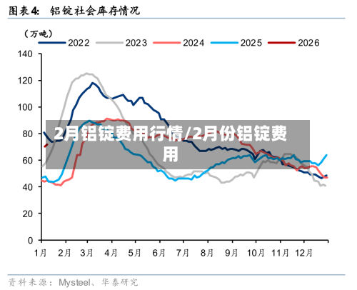 2月铝锭费用行情/2月份铝锭费用-第3张图片