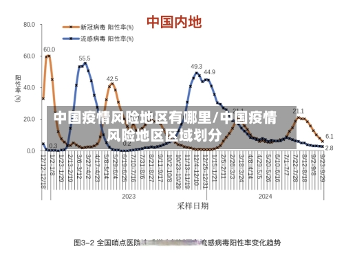中国疫情风险地区有哪里/中国疫情风险地区区域划分