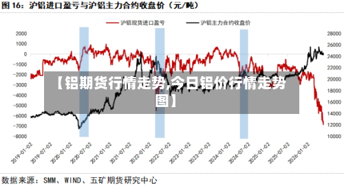 【铝期货行情走势,今日铝价行情走势图】